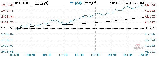 QQͼ20141205102629